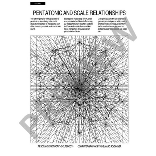 Roidinger, Adelhard - Jazz Improvisation & Pentatonic