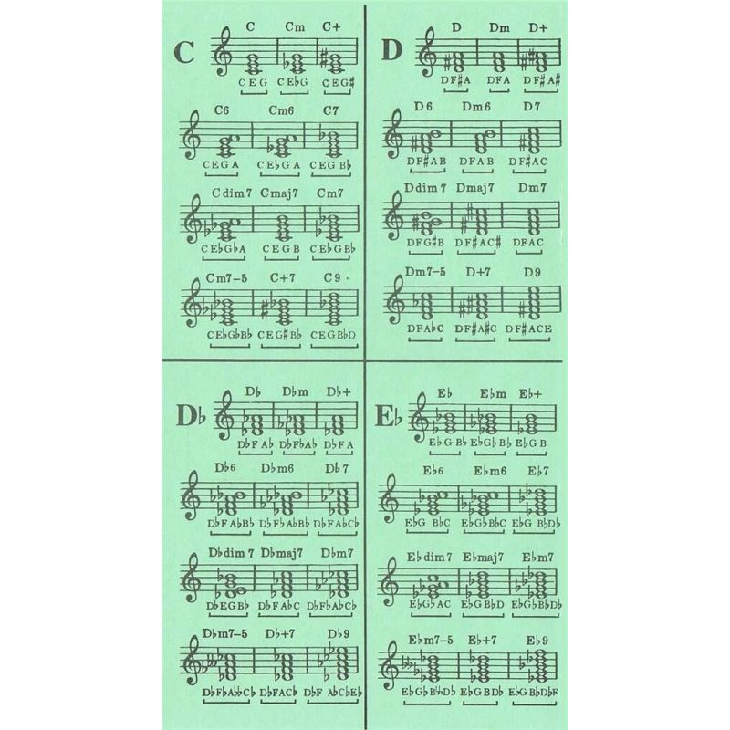 Chord Dictionary