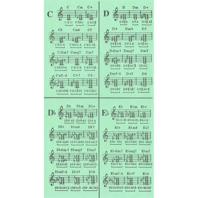 Chord Dictionary