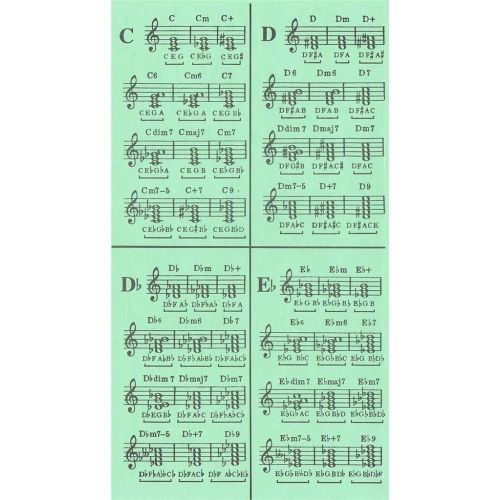 Chord Dictionary
