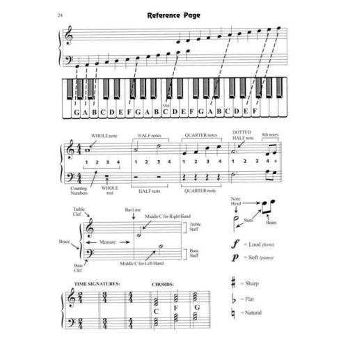 Schaum, John W. - Fingerpower? - Primer Level