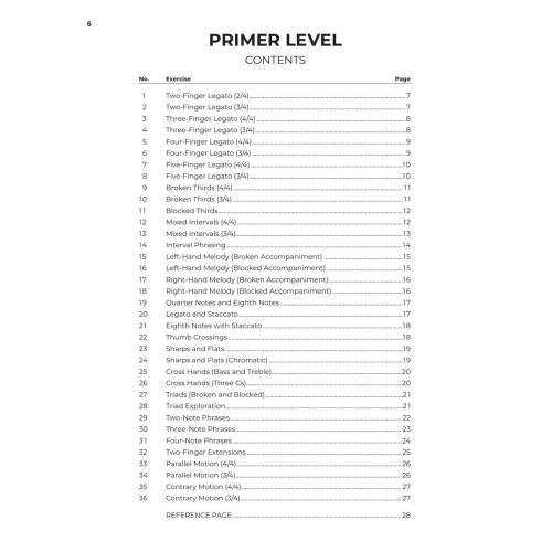 Fingerpower Anthology