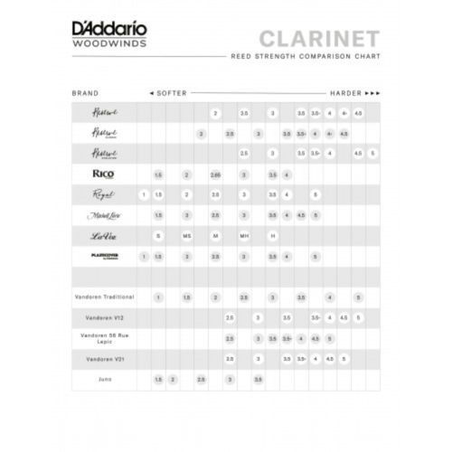 Rico Plasticover Bb Clarinet Reeds
