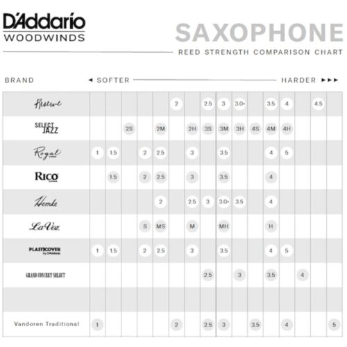 Rico Royal Baritone Saxophone Reeds