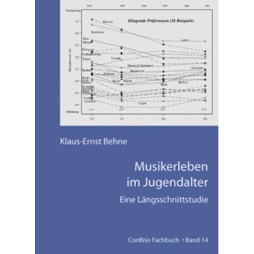 Behne, Klaus-Ernst -...