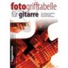Bessler & Opgenoorth - Fotogrifftabelle für Gitarre