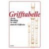 Fingering Chart for Recorder in c and f