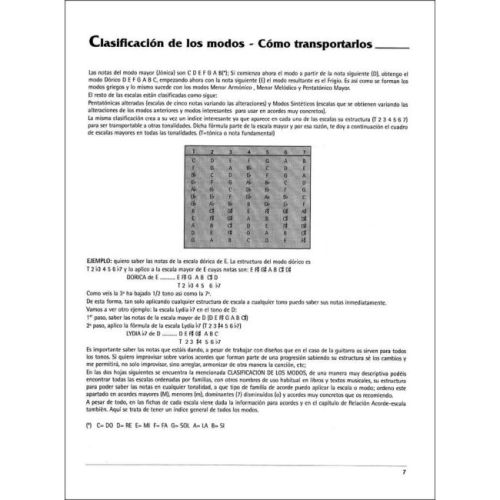 Escalas Para Guitarra