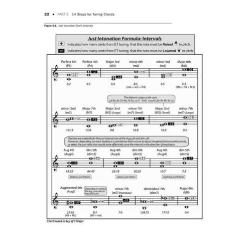 Tuning For Wind Instruments
