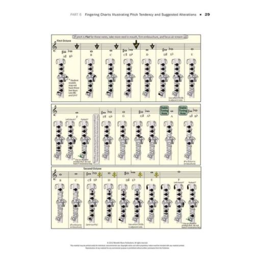 Tuning For Wind Instruments