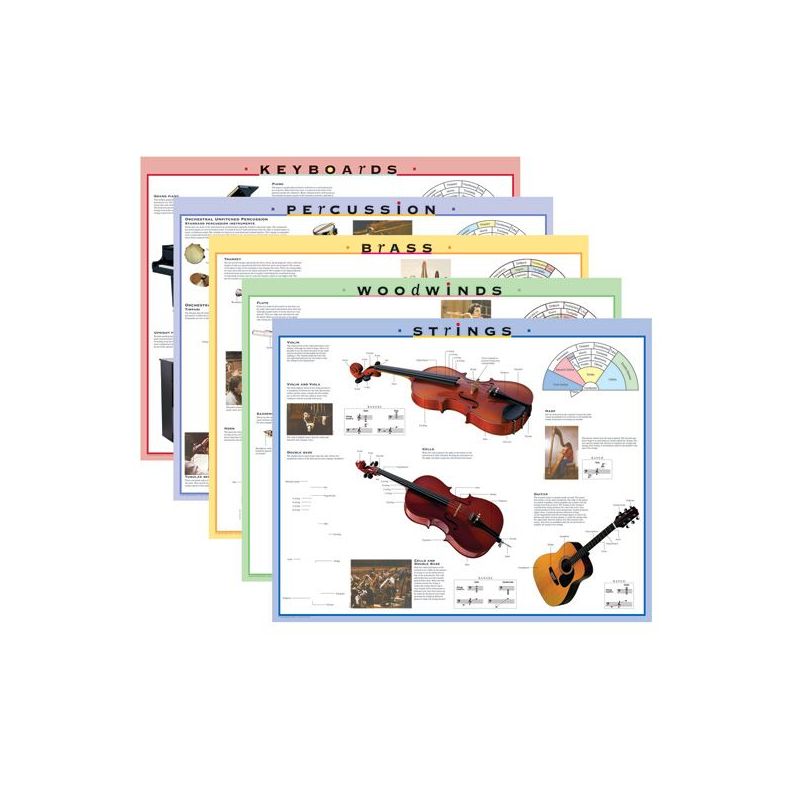 Instrument Family Posters and Outline Sheets