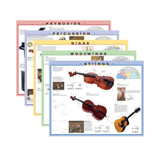 Instrument Family Posters and Outline Sheets